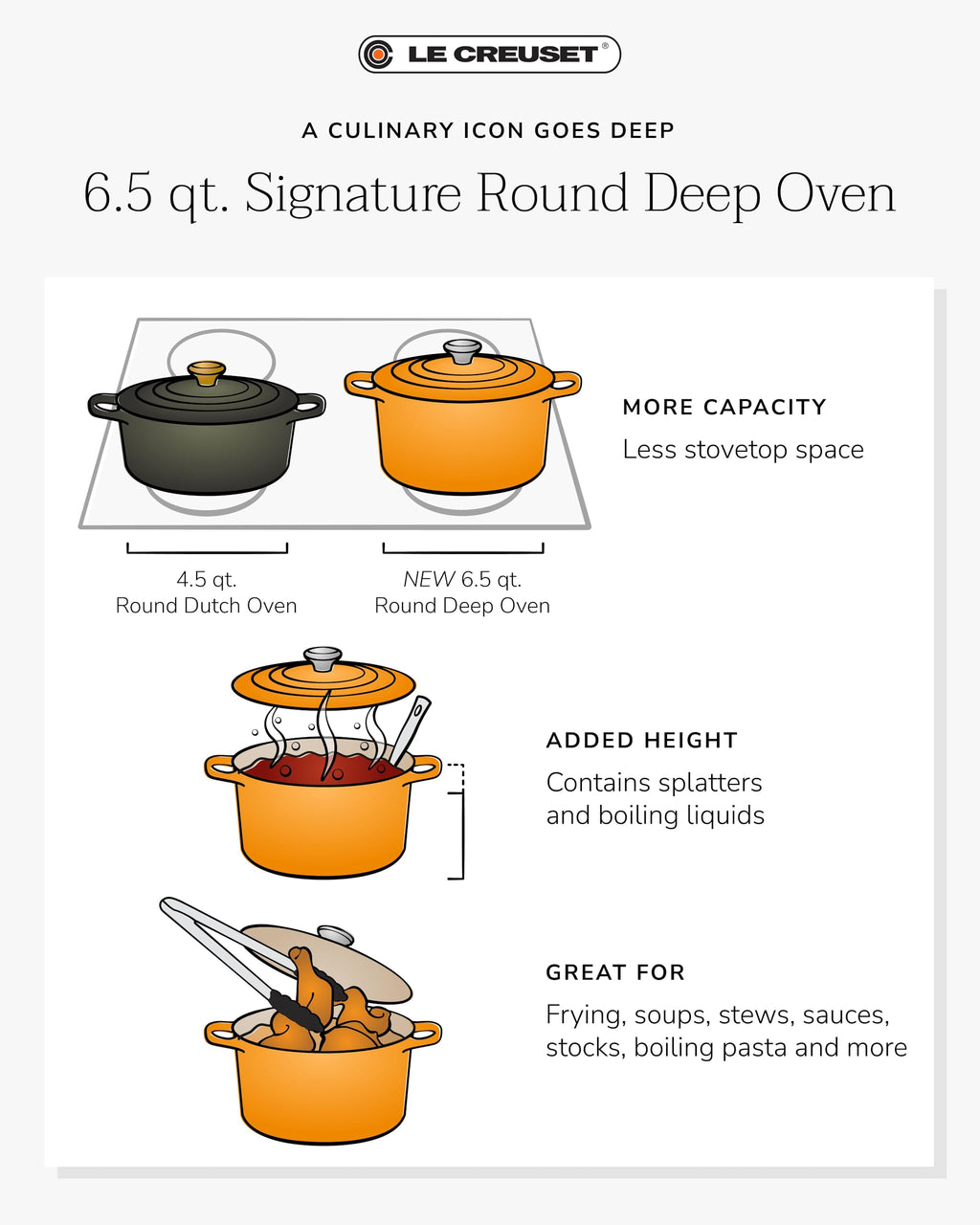 Le Creuset Enameled Cast Iron Signature Deep Round Oven, 6.5 qt., Licorice