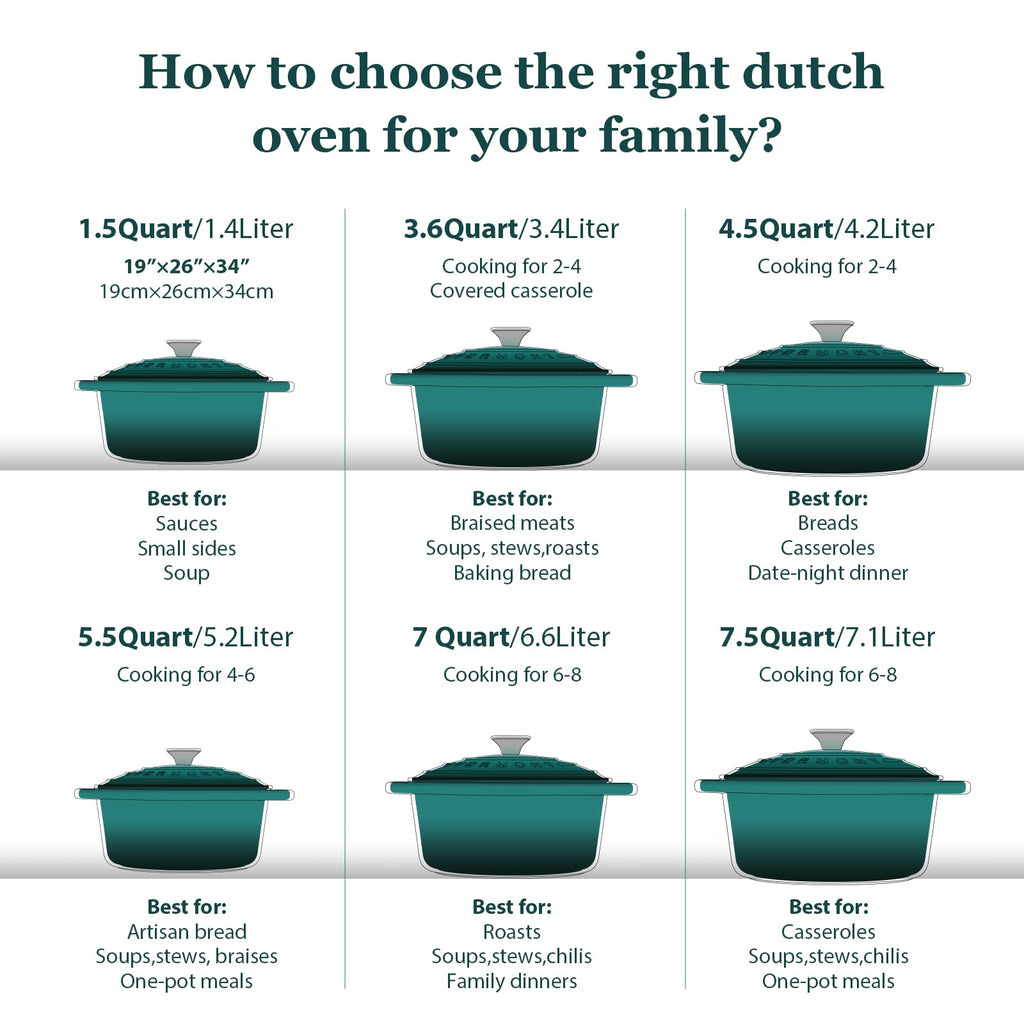 Overmont 5.5QT Enameled Cast Iron Dutch Oven with Lid