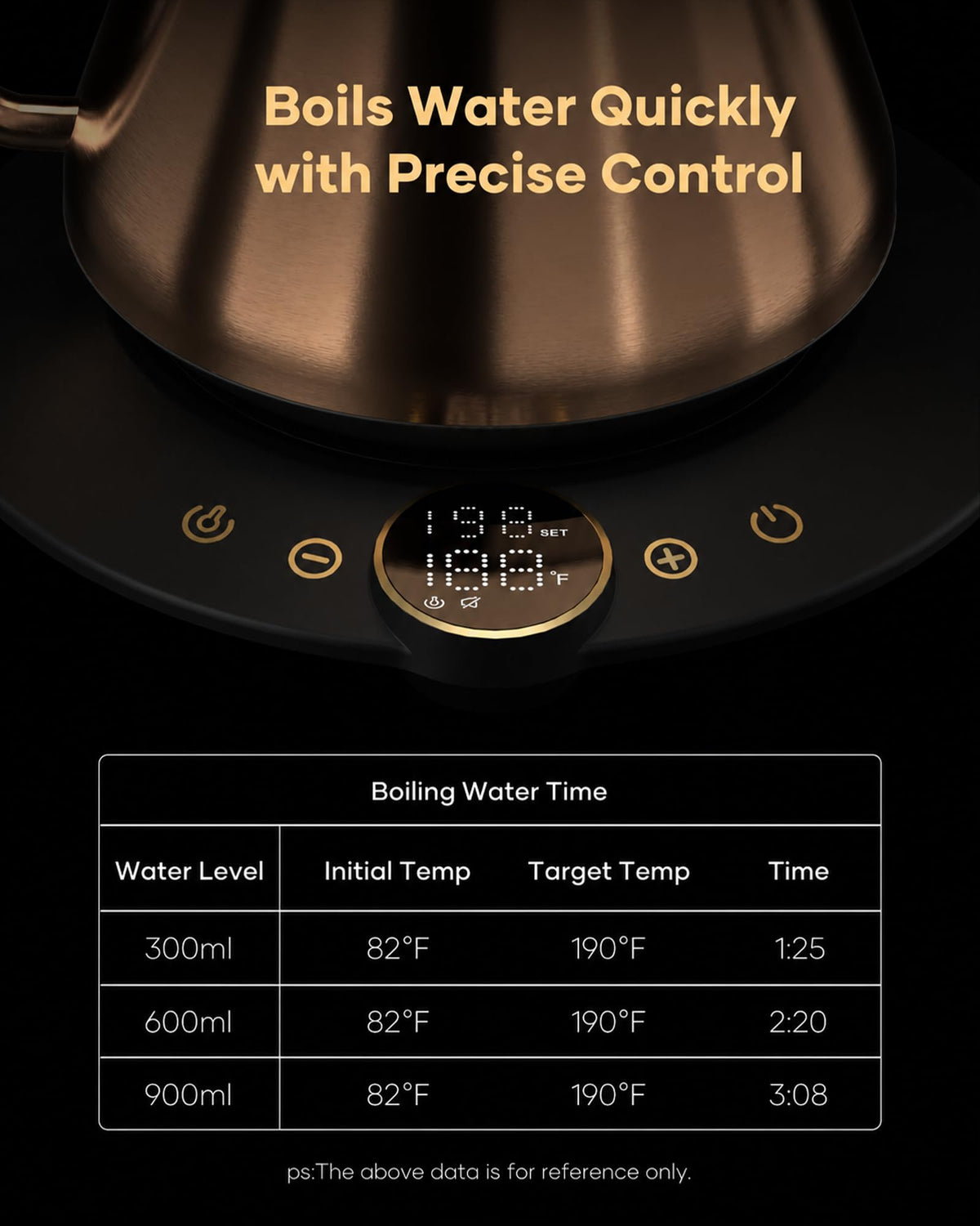 Cocinare FLOW B9 Gooseneck Electric Kettle ±1°F Temperature Control