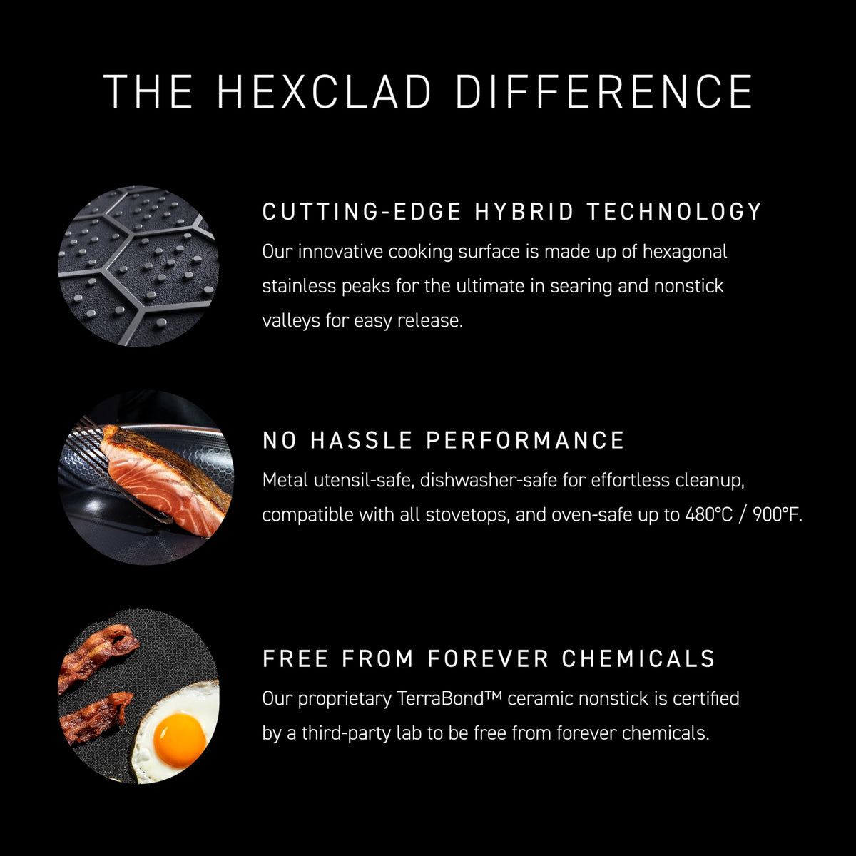 HexClad Hybrid Nonstick Deep Sauté Pan with Lid